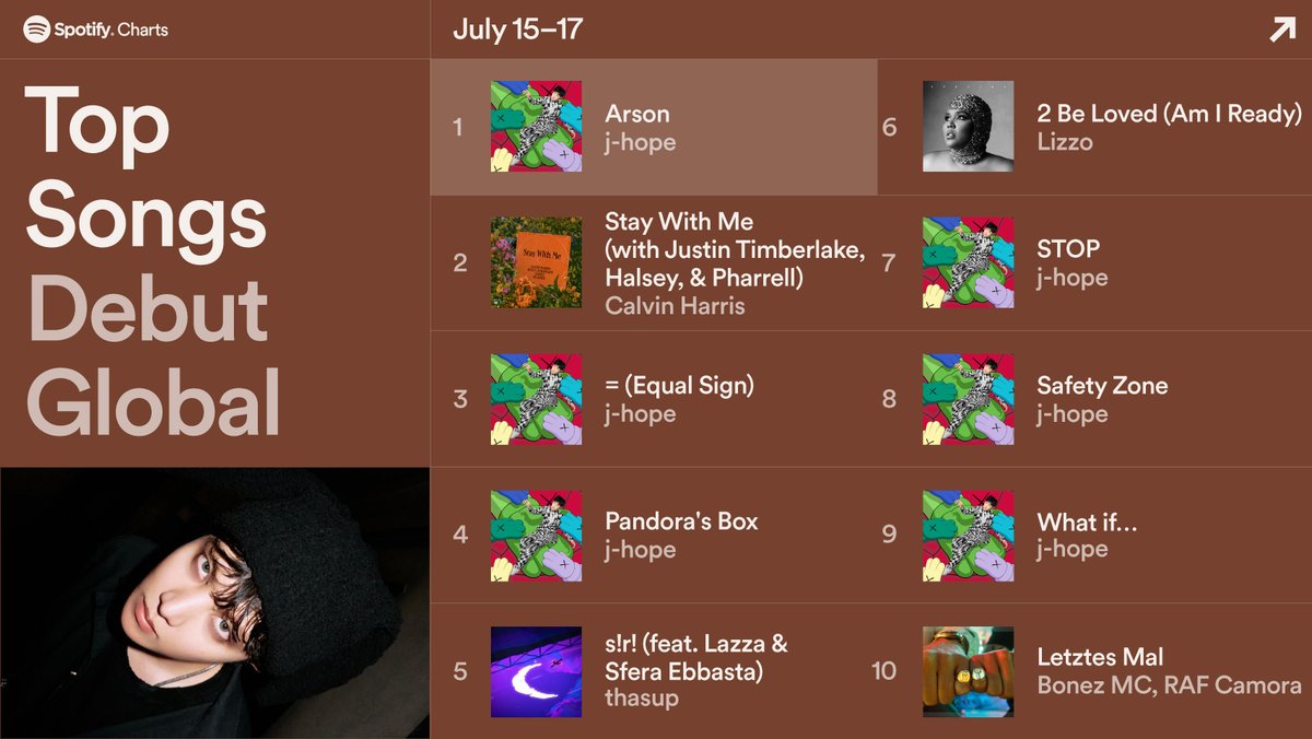 топ 50 треков россия spotify. чарт спотифай россия. топ чарты спотифай. чарт спотифай. топ чарты спотифай.