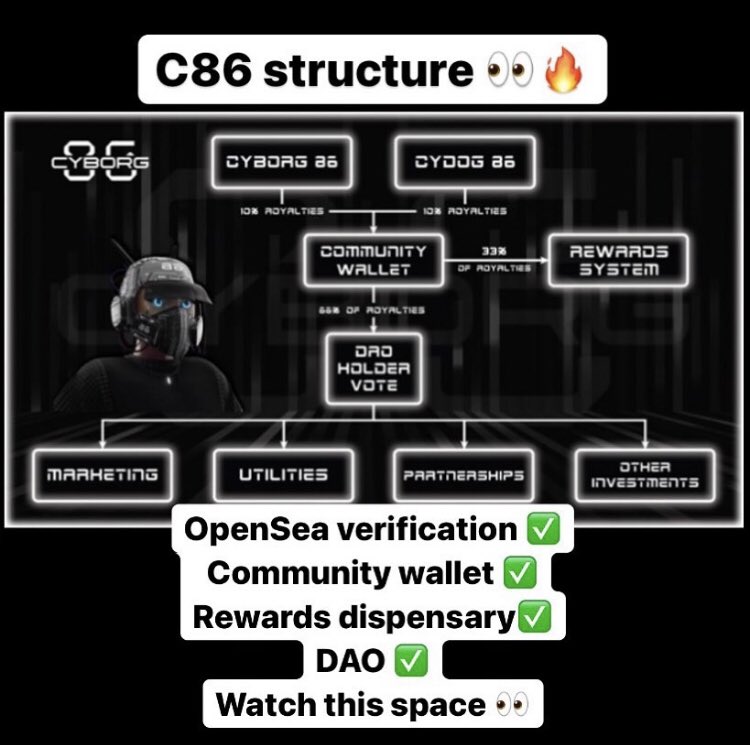 Jamestownkings's tweet photo. @ArtvisionNFT #BAYC members are making huge traction at @Cyborg86nft 

We recently added: 
DAO ✅
Cybank reward dispensary ✅
Verified on OpenSea ✅
New leadership team✅
5 BAYC advisory board members ✅

#nft #bayc #cyborgs #wagmi #LFG https://t.co/QFWxEuA2Il