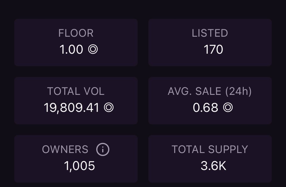 HouseofParlay's tweet photo. Roughly 4 percent listed, and the floor doubled in the last day #fadeproof https://t.co/XHMnfIs690
