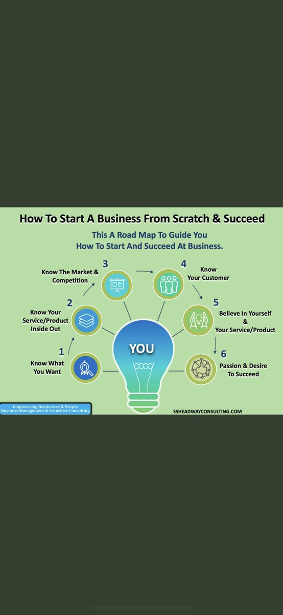 How 2 Start A Business From Scratch
#Entrepreneurs #BusinessOwner #startups #franchisebusiness #consulting #businesscoaching #Entrepreneurship #ThriveTogether #SuccessTRAIN  #businessadvice #businesstools #strategicforesight #BusinessIntelligence #businessbuilder #businesscoach