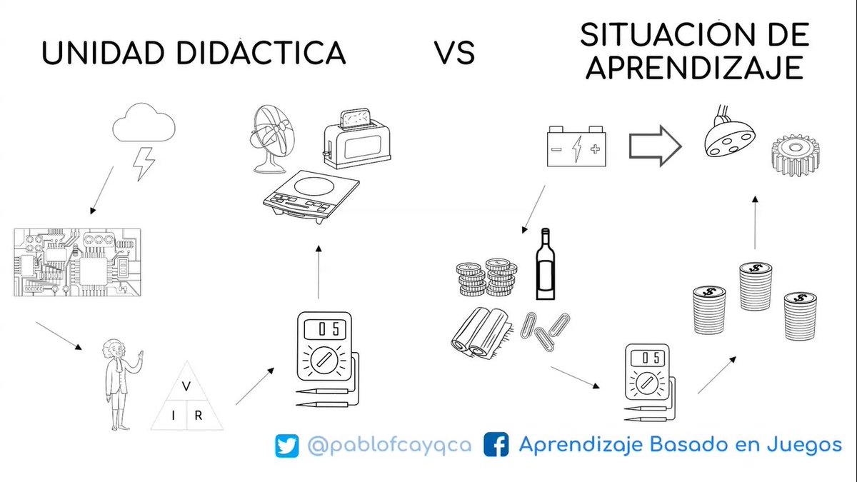 ¡Muy buenas!

He preparado este vídeo sobre las situaciones de aprendizaje que nos trae la LOMLOE y con las que tendremos que trabajar ya desde el próximo curso.

Lo dejo por aquí y espero que os pueda ser de utilidad 👇🏼

youtu.be/EvBf0A15RGA
