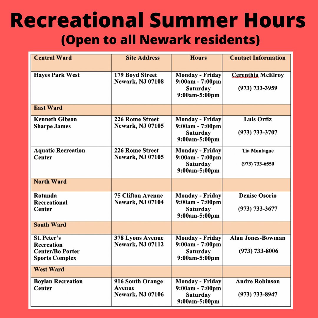 CityofNewarkNJ's tweet image. The City of Newark is activating a CODE RED for tomorrow, Tuesday, July 19 through Saturday, July 23. Temperatures are expected to rise into the mid to high 90s with a temperature as high as 96°F and a heat index as high as 101°F.