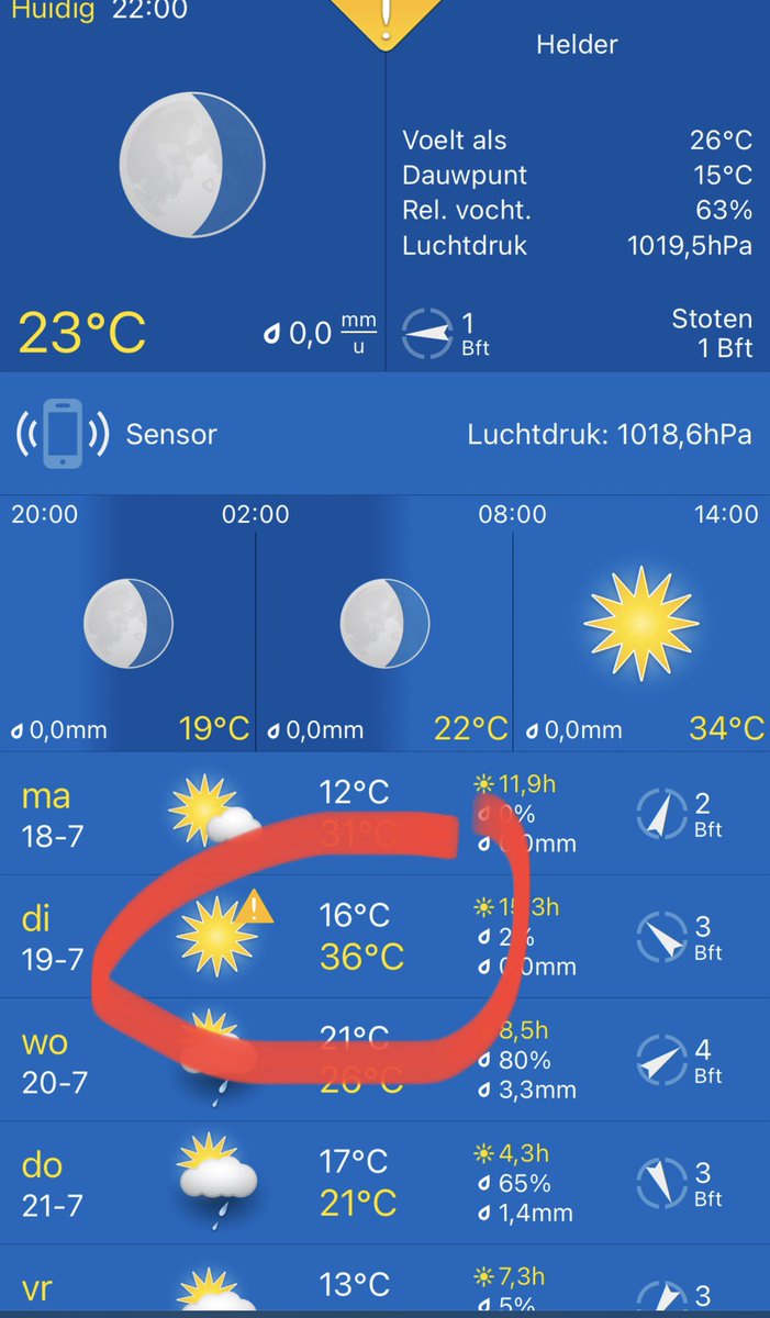 Prima. Kan de verwarming eindelijk uit #energieprijzen #kicks #sun #fun