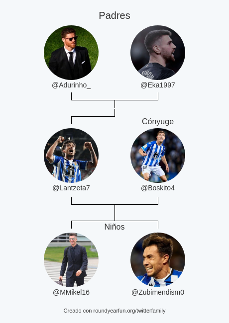 Lantzeta7's tweet photo. Mi Familia de Twitter:
Padres: @Adurinho_ @Eka1997
Cónyuge: @Boskito4
Niños: @MMikel16 @Zubimendism0

via https://t.co/pVklRmLQ2W

⠀ https://t.co/yjvlUYeiH5