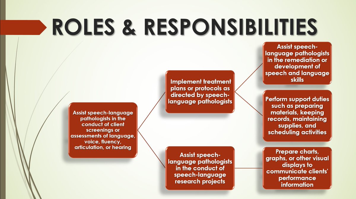 Trend_makr's tweet photo. SPEECH LANGUAGE PATHOLOGIST ASSISTANT with his/her Roles
#specialeducation #staffingservices #trf #educationforall #TRF #educationforallchildren https://t.co/6j41bpZbWc