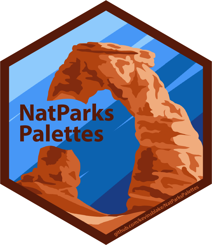 🌟 New R package 🌟

{NatParksPallettes} is a color palette package for R inspired by National Parks ⛰🏕🏜

Available on GitHub: github.com/kevinsblake/Na…

#r4ds #dataviz #RStats