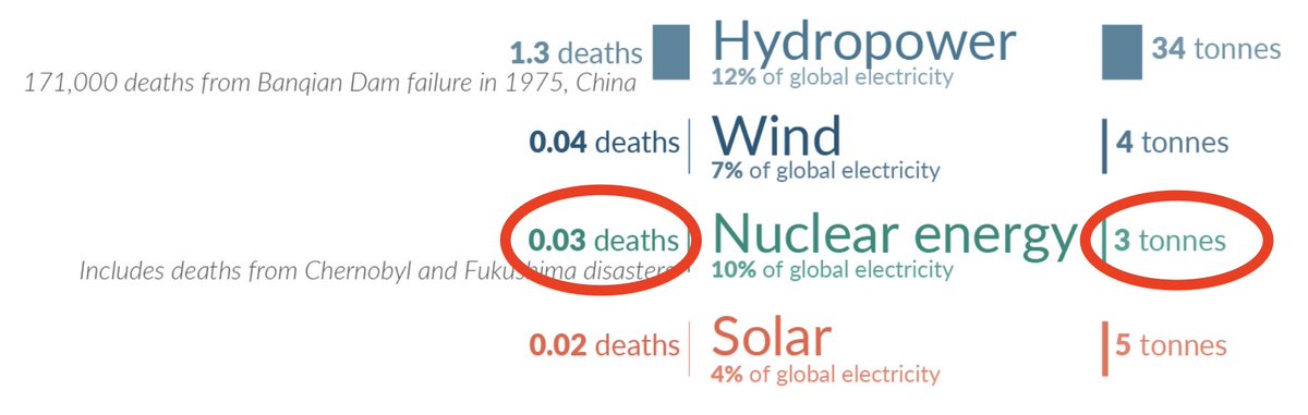 For the folks in the cheap seats...  #knownukes