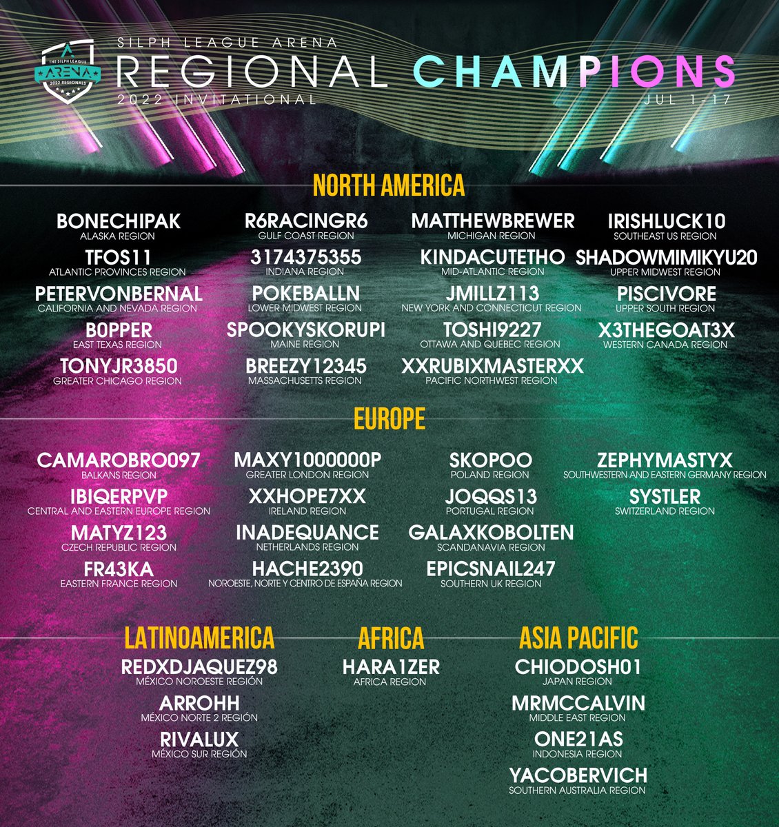 We are now over half way through July with over 40 Regional events completed. Congrats to the winners who have risen above the competition to take the titles of Regional Champion!

Who will be the next battlers to join them in representing their region at Continentals Aug 27-28?