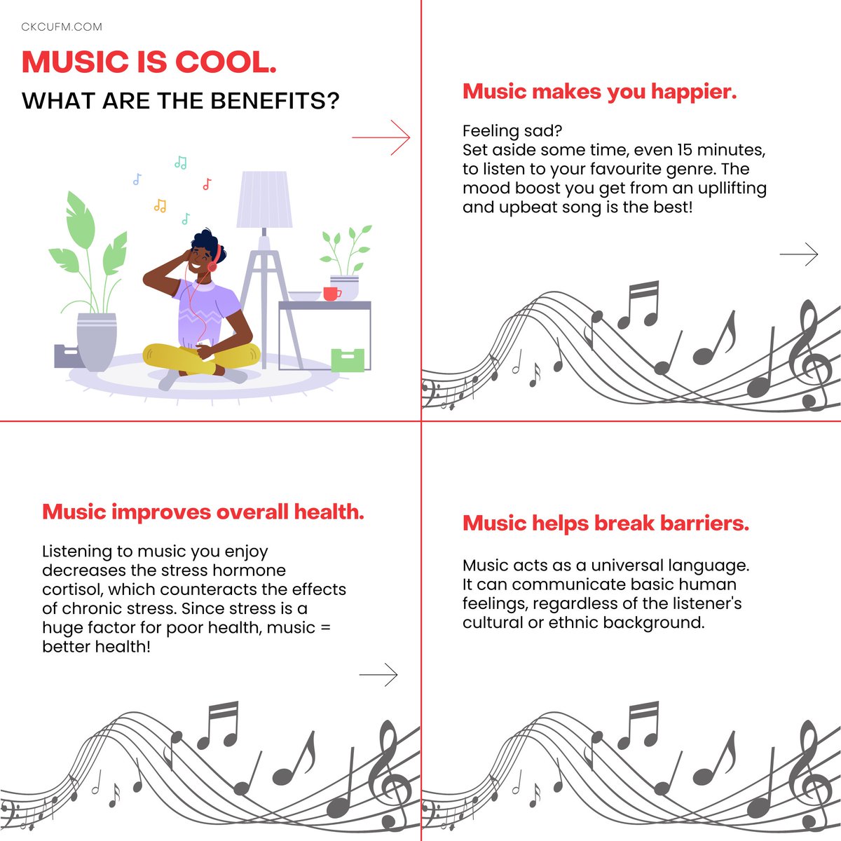 There's been a lot of research showing that listening to music improves our mental well-being and boosts our physical health in many ways.

Here are a few reasons to over-indulge in your music habits! Tune in to 93.1FM every day for a wide array of tunes.

#CommunityRadio