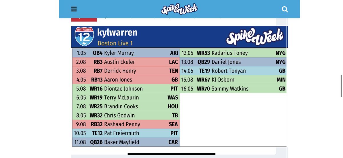 The squad so far. Great day at Lansdowne for the #SFB12 Boston live draft! Big thanks to <a href="/BobGilchristFF/">Bob Gilchrist</a> and <a href="/DaddysHomeFF/">Mike 🥪</a> for putting it together!