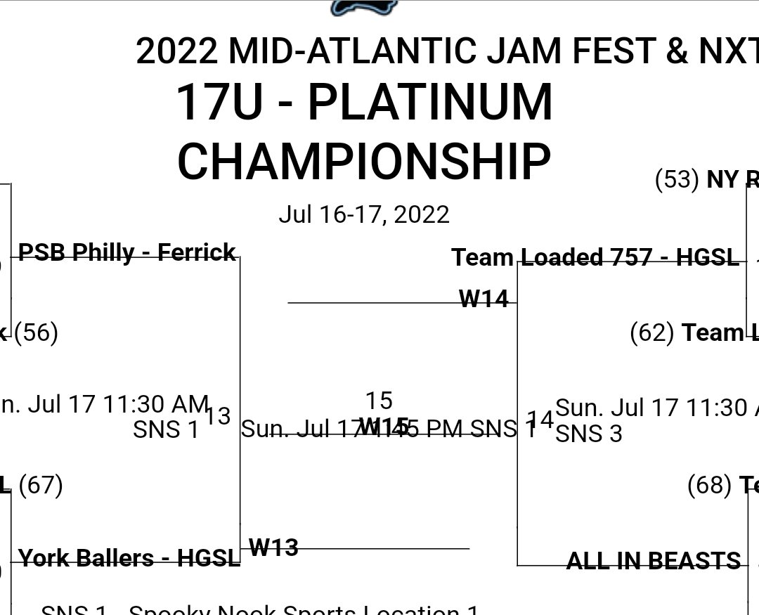 AaronFilippini's tweet photo. Loaded 757 in the Final Four with a win vs NY Rens! Semi-finals tomorrow at 11:30 vs All in Beasts! Let's go Loaded!!!! #teamloaded757 https://t.co/kEZyZn2MOd