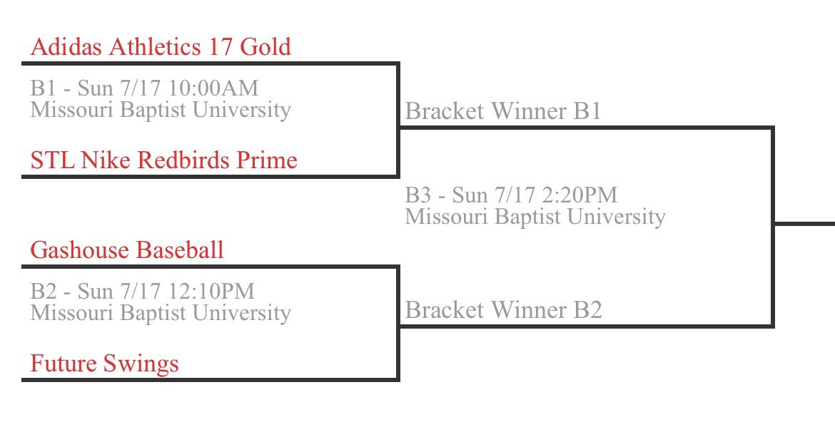 The field is set! Best of luck to the four teams who will be competing in bracket play of the Tournament of Champions tomorrow.