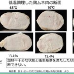 鶏胸肉を低温調理する時は気をつけて!「加熱が十分かどうかなんて見た目で判断できねーからなバーカ」と内閣府から発表されているぞ