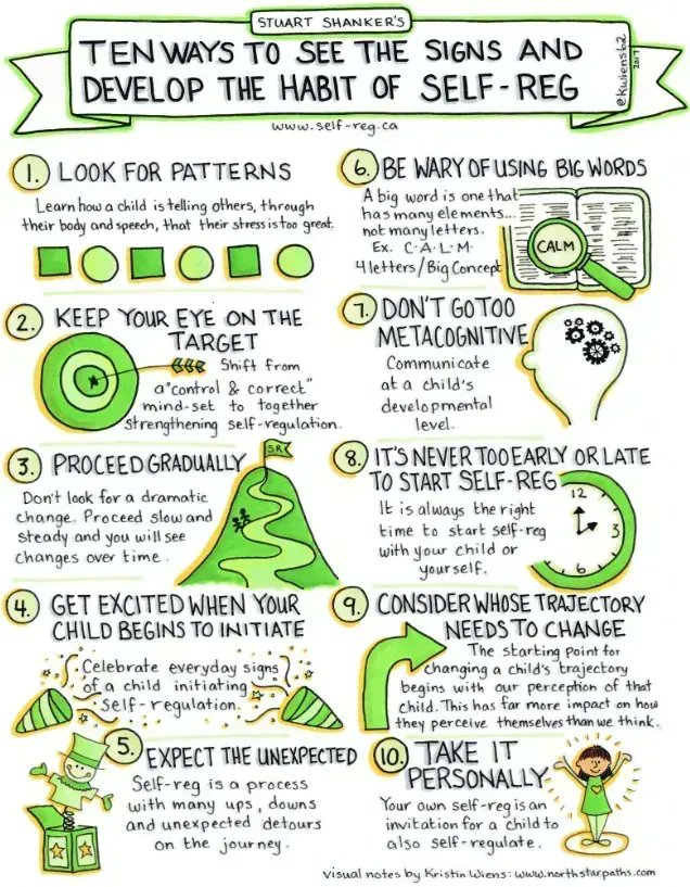 Self_Reg's tweet photo. Look for the little signs & signals that are emerging because soon those little things will become BIG things in the practice of #SelfReg. You can access this graphic & more by @kwiens62 here: https://t.co/Z986NFP0Qs
Thank you for your talk last Mon. at #SRSS2022, Kristin! ❤️ https://t.co/rDDbGZ0xHP