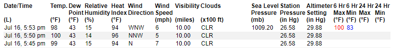 NWSMissoula's tweet photo. IT'S A TIE: @MissoulaAirport #Missoula also warmed to 100°F in 2007, 1941, 1919. #KMSO #mtwx https://t.co/7JNeVtJnF8