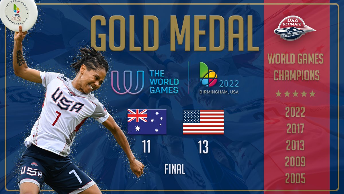 USAUltimate's tweet image. 🇺🇸 🥇 Team USA strikes gold in Birmingham, capturing its fifth consecutive World Games title! #twg2022 #USAUltimate @PullForUS