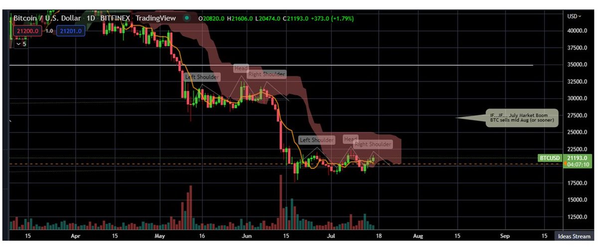 Not buying it. Too risky. 
Will let the defi yielders pay off their girlfriends, yachts and cars first.