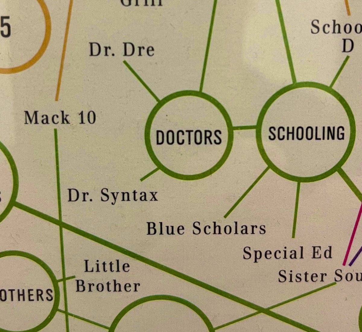 LukeFerrell's tweet image. Grand Taxonomy of Rap Names