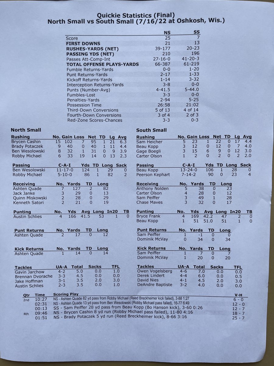 Here are the quick stats for the Small School All Star Game.