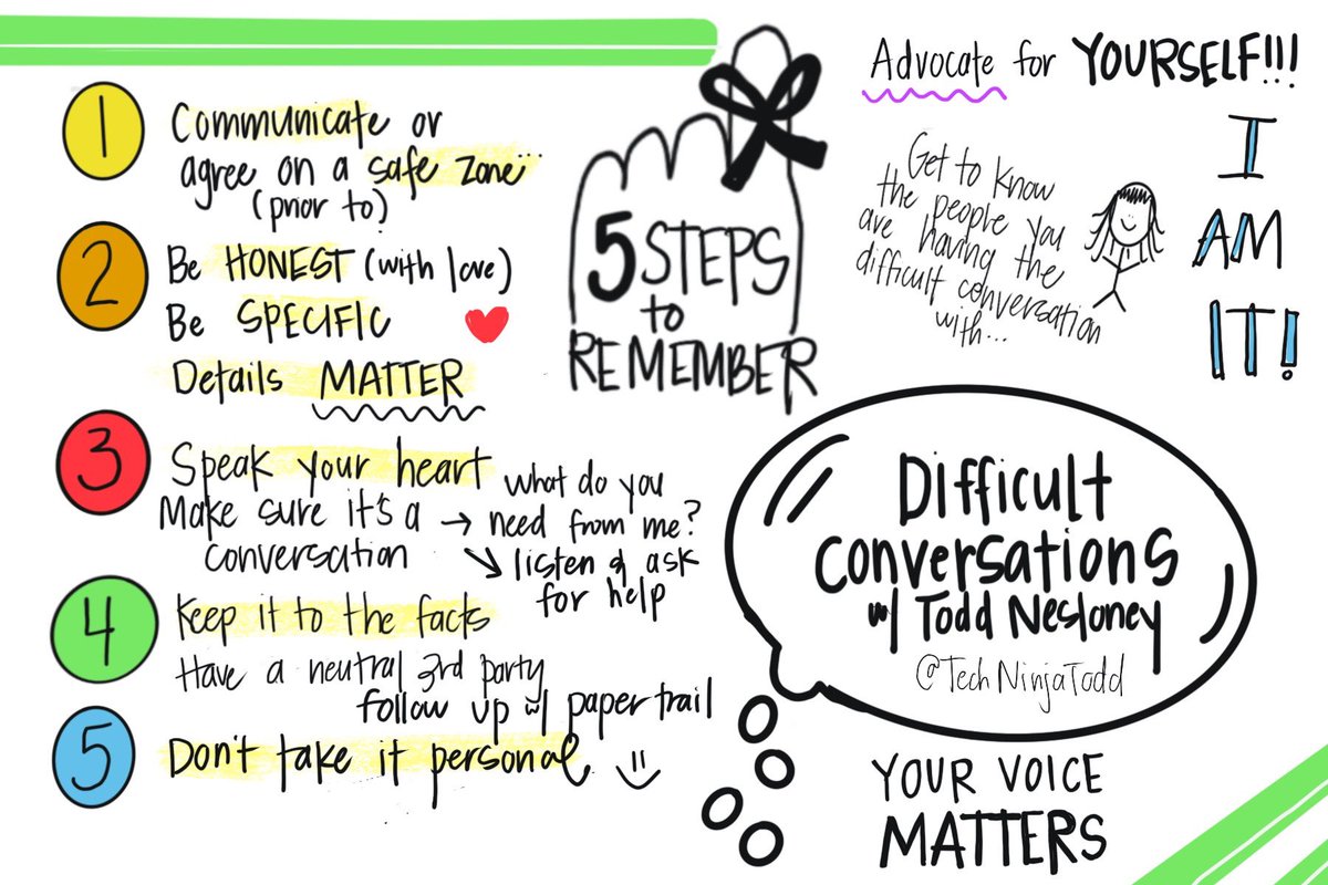 HHepworth's tweet photo. Difficult conversations will become much easier …. thanks to @TechNinjaTodd Can’t wait to use his 5 steps to help me do better. #NAESP22 https://t.co/U3KvHTAAoy