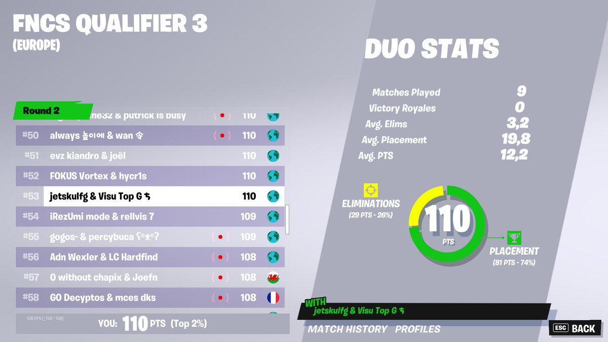 quald round 3 @VisuOrb