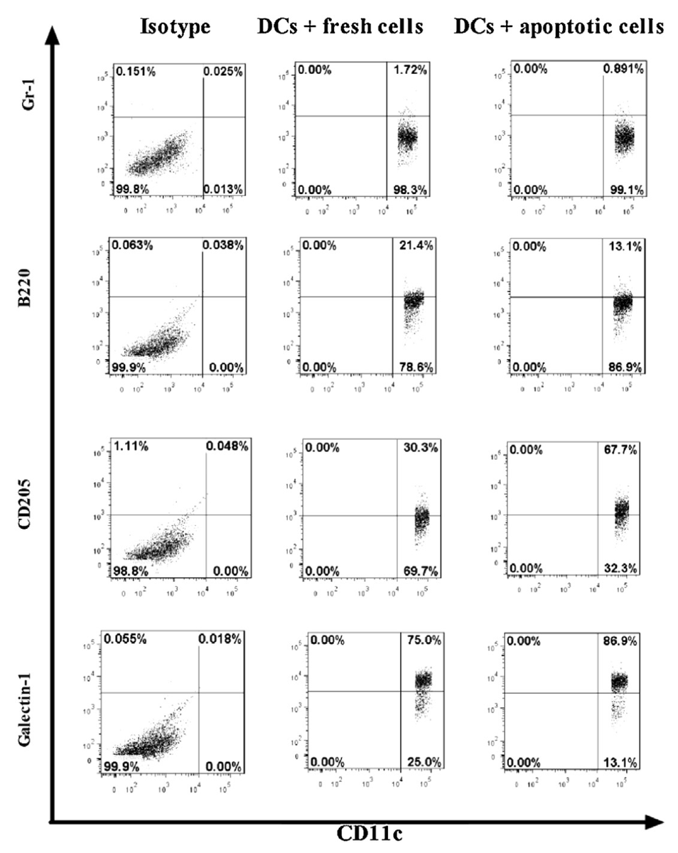 MicrobiomDigest's tweet image. #ImageForensics #FlawCytometry
Can you spot some unexpected similarities?