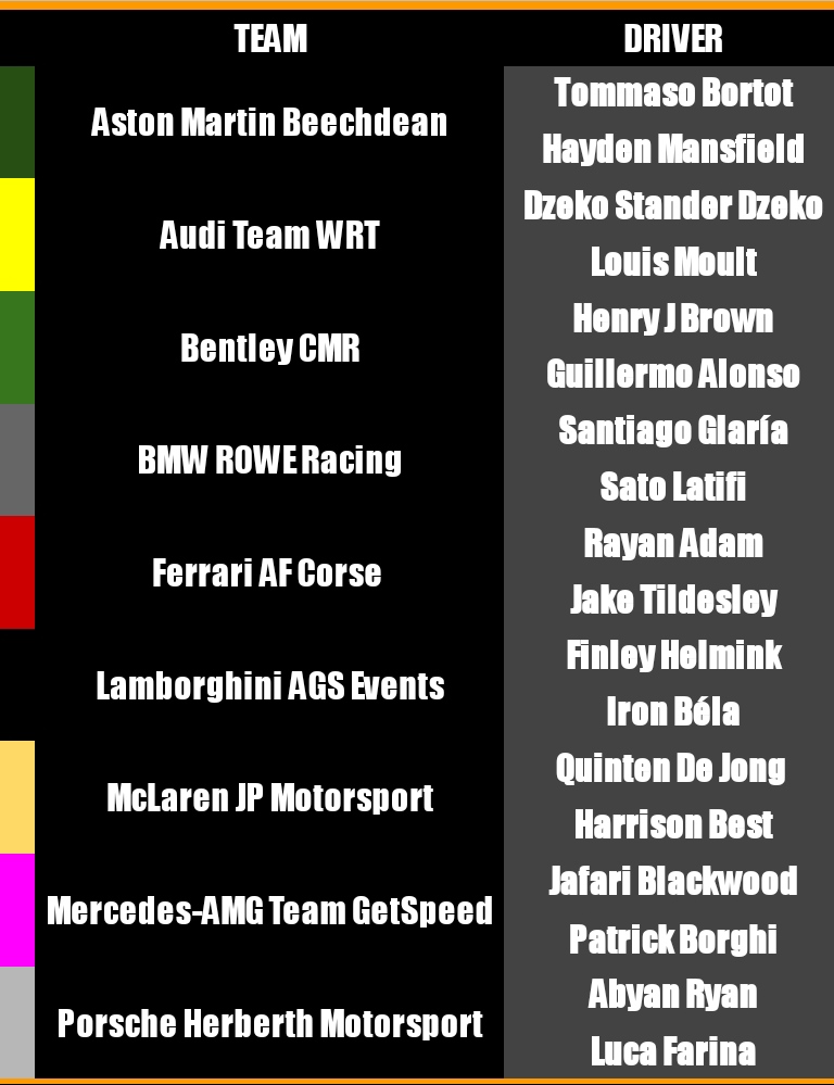 GTWCOC's tweet photo. ANNOUNCED SEASON 8 GRAN TURISMO WORLD CHAMPIONSHIP LINEUP https://t.co/1m1BdwpW5w