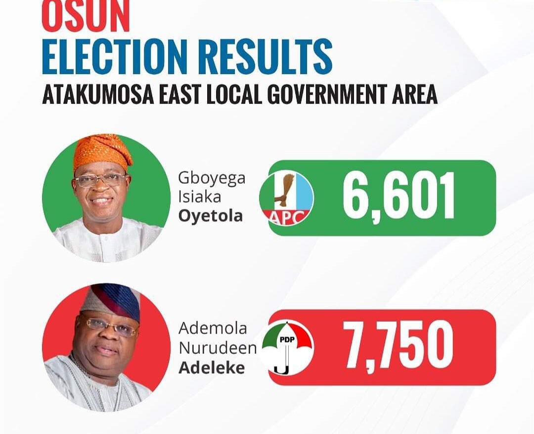 bcos_tv's tweet photo. #osundecides2022results #OsunDecides2022 #OsunDecides #Osunguber2022 #osunelection2022 #osunelectionupdate https://t.co/yV1QmFjMBj