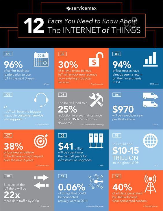 #Infographic 12 facts you need to know about the Internet of things

CC: @LindaGrass0 @mvollmer1 @EvanKirstel @sbmeunier @MikeQuindazzi

#SmartCities #BigData #DataScience #MachineLearning #AI #EdgeAnalytics #IIoT #Innovation #hospitalityIndustry #Hospitality #techtrends