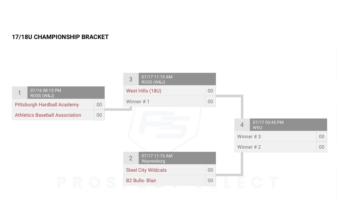 726 Sports
Western PA Invitational
17/18u Championship Bracket