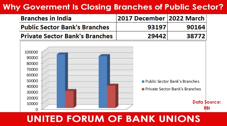 ChVenkatachalam's tweet photo. Recent corporate governance failures of private banks viz. YesBank, Global Trust, ICICI Bank, Axis Bank, in non-Banks viz.ILFS, DHFL, Reliance Capital, SreiEFL must be an eye-opener for policy-makers. 
#PublicBanksNotForSale https://t.co/AgATKRgYFS