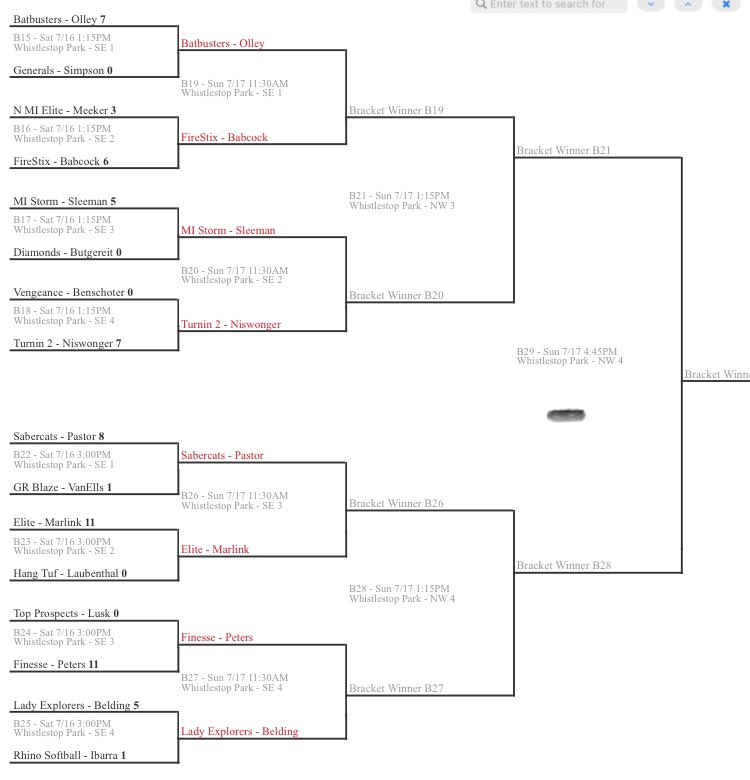 T2_Niswonger's tweet photo. THE TEAM is on 🔥again this weekend. 4-0. The pitching staff has only allowed 9 total hits &amp; 4 total runs. We have outs scored our opponents 44-4. @99_vaeh leading the way with a .800 AVG and @bwyczalek30 with a .667AVG 10RBI  3HR 1.750SLG. ✅us@ 11:30 for round 2 tomorrow https://t.co/LaY2bo17kY