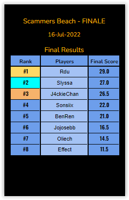 RduStreaming's tweet photo. Won a tournament :) https://t.co/UAr9COezLi