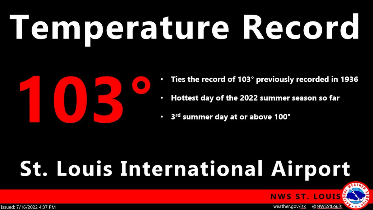 NWSStLouis's tweet photo. At 1:57 p.m., STL Int'l Airport hit 103 degrees. This ties the previous record from 1936. It has been the hottest day of the summer so far and is the 3rd time St. Louis has warmed to 100+ this summer. #heat #summer #mowx #ilwx #stlwx 🌡️☀️ https://t.co/AmE7CAVW3P