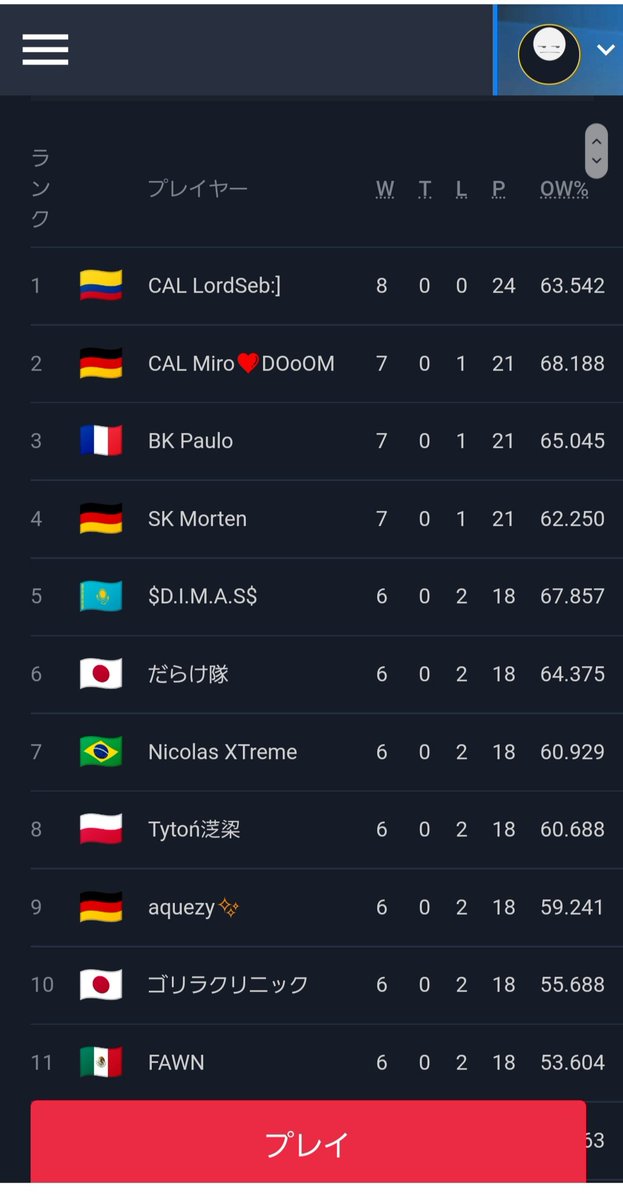 最後負けてギリ行けないの悔しすぎる😭