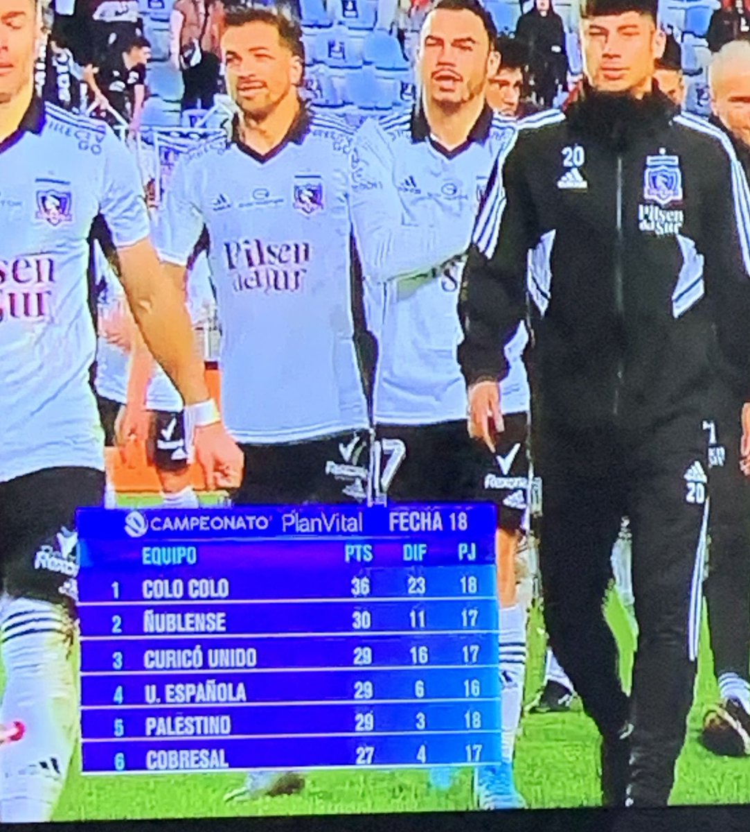 laviejadeingles's tweet photo. RT si tu equipo aparece en los primeros 6 puestos de la tabla🤪
#VamosColoColo https://t.co/kB3zcdoPAV