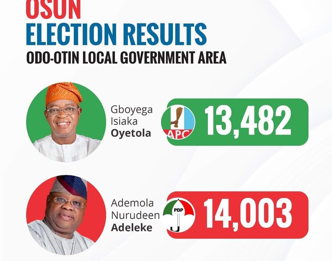 bcos_tv's tweet photo. #osundecides2022results #OsunDecides2022 #OsunDecides #Osunguber2022 #osunelection2022 #osunelectionupdate https://t.co/mU0KJB6GxL