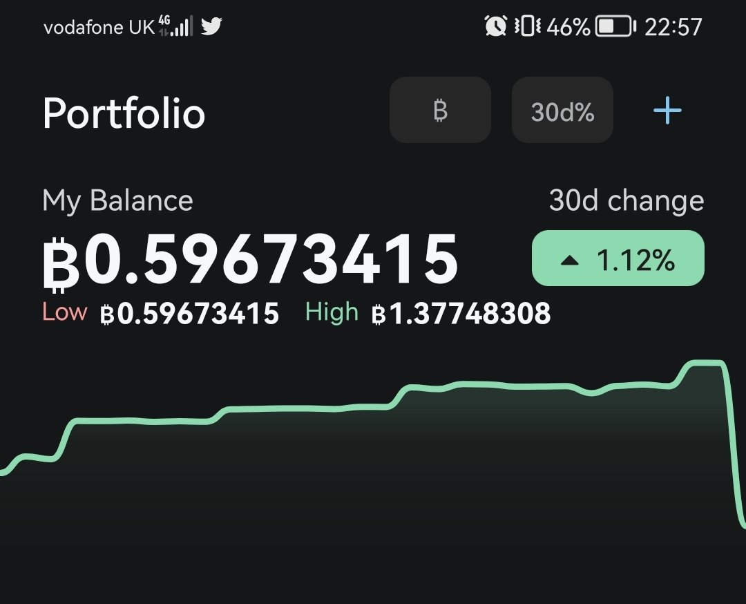 MongooseFeind's tweet photo. On the road to #onecoiner. In 2016 sold my 1.2 bitcoin for 600 quid profit.... Now making amends! #stayhumble https://t.co/GI3JPPuX62