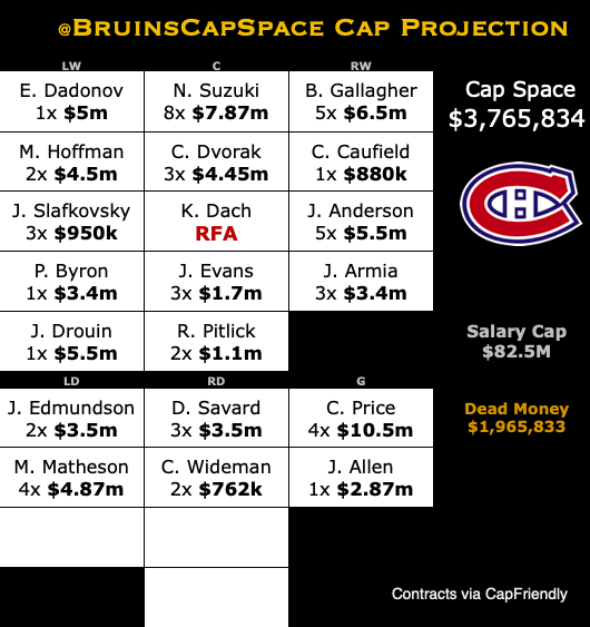 Bruins Cap Space (@BruinsCapSpace 