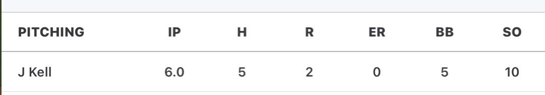 Joshua Kell (@jkell03) on Twitter photo great last start of the season on the mound in a must win tournament game <a href="/PremierOhBase/">Premier Ohio Baseball</a> <a href="/PremierOhBase/">Premier Ohio Baseball</a> <a href="/HNDiamond9/">Holy Name Baseball</a> great last start of the season on the mound in a must win tournament game <a href="/PremierOhBase/">Premier Ohio Baseball</a> <a href="/PremierOhBase/">Premier Ohio Baseball</a> <a href="/HNDiamond9/">Holy Name Baseball</a>