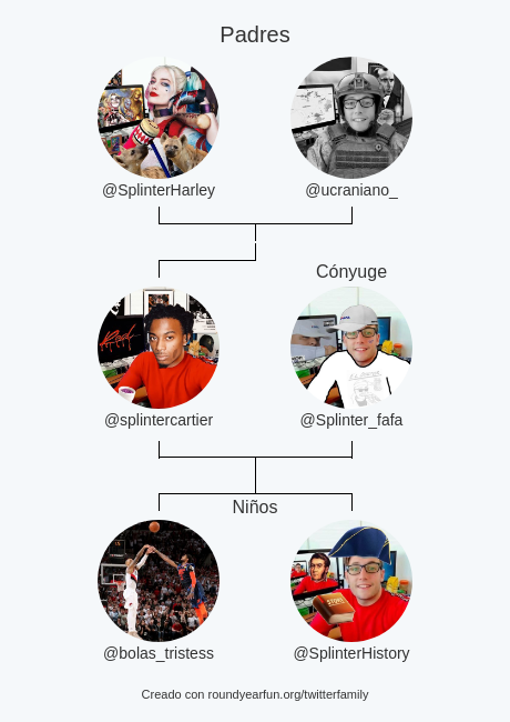 Mi Familia de Twitter:
Padres: @SplinterHarley <a href="/ucraniano_/">Splinter Ucraniano</a>
Cónyuge: <a href="/Splinter_fafa/">Splinter con amor//Capitán de OLÉ FC</a>
Niños: @bolas_tristess <a href="/SplinterHistory/">Splinter Profesor De Historia📚✍️</a>

via funaroundy.me/twitterfamily?…

⠀