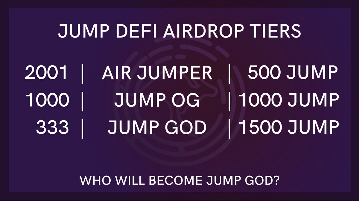 JumpDeFi's tweet photo. The $JUMP token airdrop is distributed using #nft technology 🪂

Air Jump NFTs are airdropped to recipients and staked in the Jump NFT Staking Platform to access the $JUMP #airdrop allocation.

This will bring thousands of users onto the Jump DeFi platform right from the start! https://t.co/jCDn3rIYMZ
