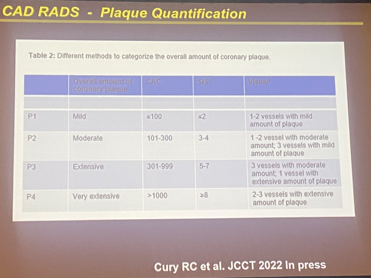 Great talk by Dr Ricardo Cury on CAD RADS v2 Essential Pearls 💥 Standardized reporting system for CCTA to improve communication to referring physicians 💥CAD-RADS has been shown to accurately predict MACE with better performance than other traditional scores #YesCCT #SCCT2022