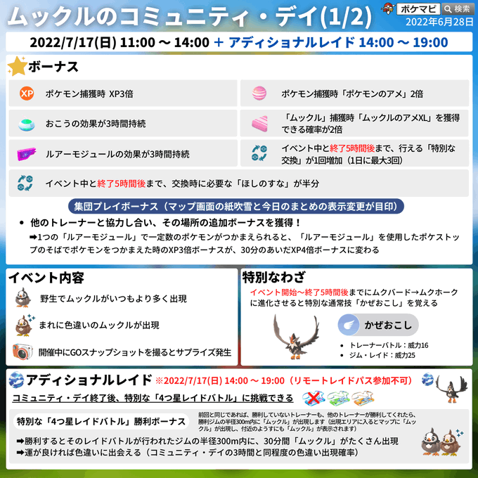 ポケモンgo 22年7月17日 日 ツイ速まとめ ポケモンgo 22年7月17日 日 ツイ速まとめ