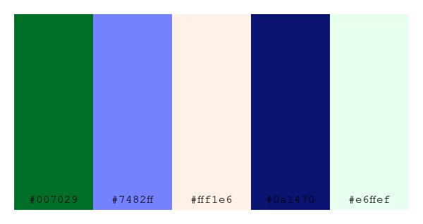 ColPaletteBot's tweet photo. Beep beep, here's a pretty color palette for you! 

color-scheme.js parameters used: 
- hue: 40
- variation: hard
- colors: #007029, #7482ff, #fff1e6, #0a1470, #e6ffef

Have a lovely evening!

#twitterbot #colorpalette #colors #palette #prettycolors https://t.co/vwahYBDyQa