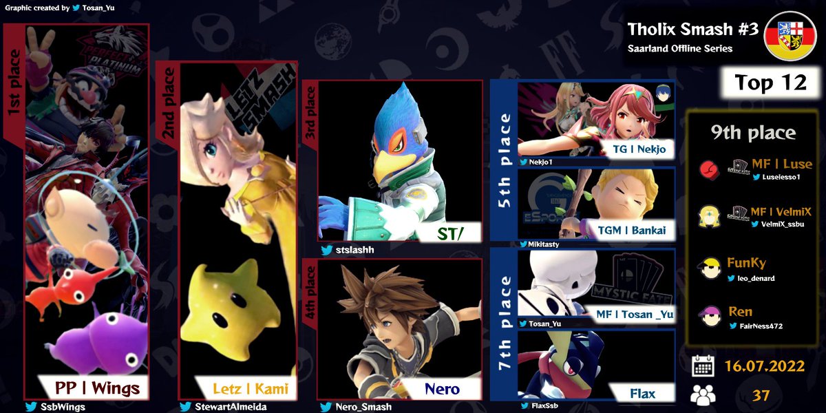 Saarland konnte erfolgreich von <a href="/SsbWings/">Wings</a> verteidigt werden, der mit einer Geheimwaffe <a href="/StewartAlmeida/">Kaio | Croustillant Biscuit Sec 🍪</a> im Grand Finals das Blatt wendete &amp; das Turnier für sich entschied. 🔥

Großen Dank an den Ehrenmann <a href="/DANNICSX/">Dannics</a> für das Hosten &amp; <a href="/stslashh/">ST/ (sonny)</a> für das Seeding. GGs an alle! 🤜🤛✨