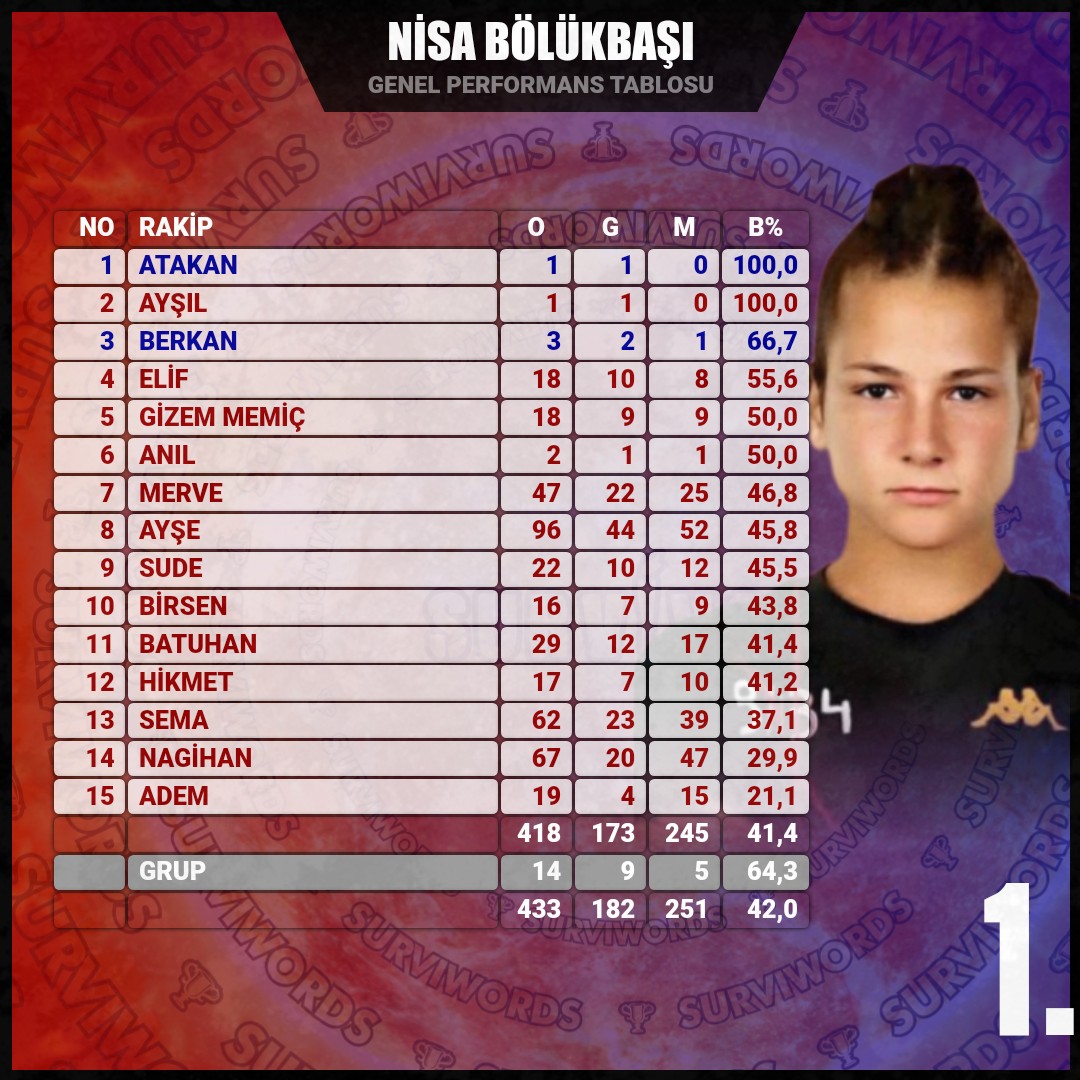 casperhan23's tweet photo. En iyi şampuan budur Dünyanın bütün meşhurları bununla övünüyor. İngiltere kralı, rahmetli başkan Kennedy, taçsız kral Pele, Beckenbauer, kaleci Mayer, Nadia Komanachi, Bridget Bardot, Fenerbahçeli Cemil
#survivorallstar2022 https://t.co/udYcl51CYf