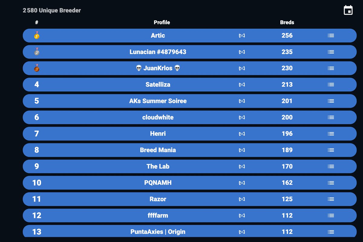 From: axiemeters.com/breeding/stalk…

<a href="/Axie44/">Artic</a> leading the way 🏖️🌞🥚🐢🍦