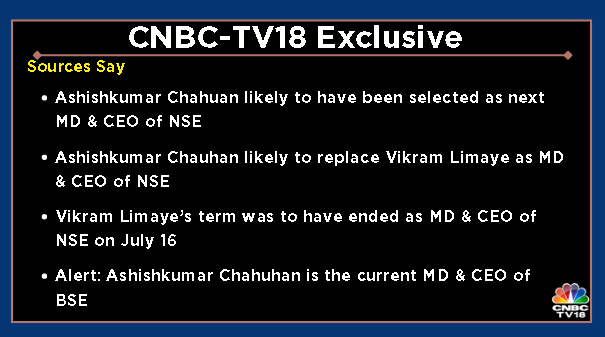 CNBCTV18Live's tweet photo. #CNBCTV18Exclusive | Ashishkumar Chahuan likely to have been selected as next MD & CEO of NSE (@NSEIndia), sources tell @YashJain88
Alert: Ashishkumar Chauhan completes his term of 10 years at BSE as MD & CEO in November this year
Here's more 👇 https://t.co/1tjvwBcei8