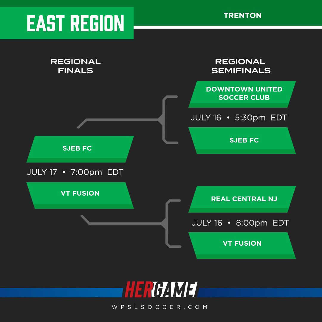 WPSL's tweet image. And our final Regional Final is set, as @SJEBFC and @VTfusionsoccer advance in the East. Congratulations, ladies! We’ll see you tomorrow. #HerGame